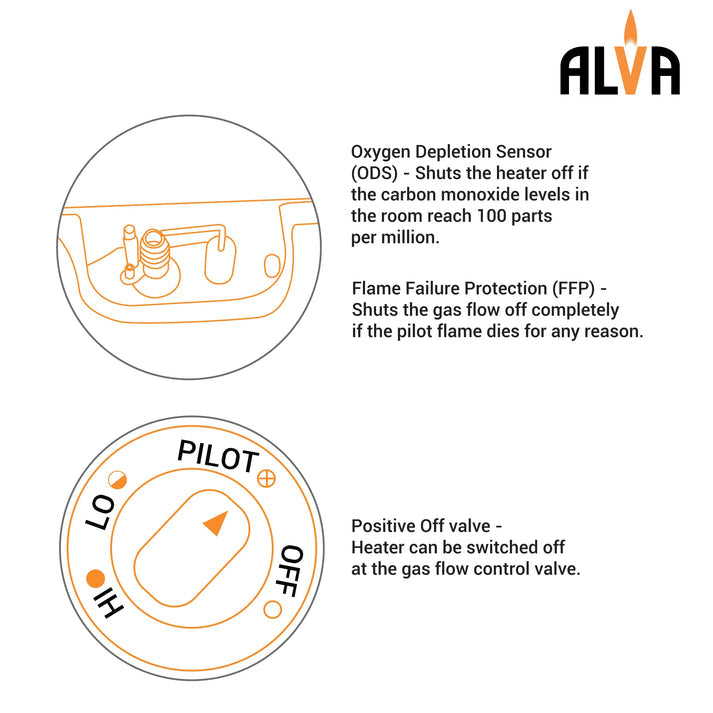 Alva Log Fireplace Gas Heater